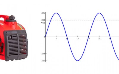 Wat is een inverter aggregaat